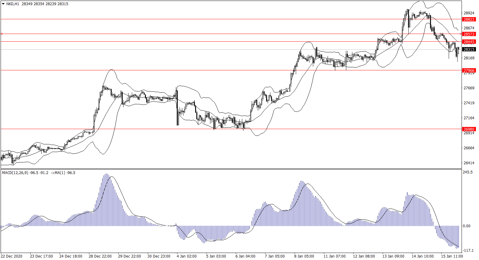 ForexClub福瑞斯股市分析 0118