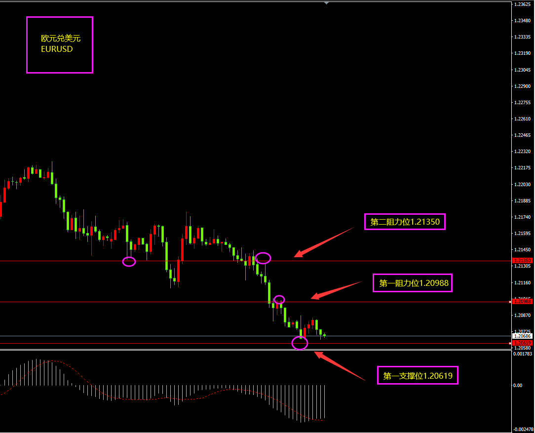 福瑞斯金融ForexClub：非美底部震荡，黄金日内或将反弹？