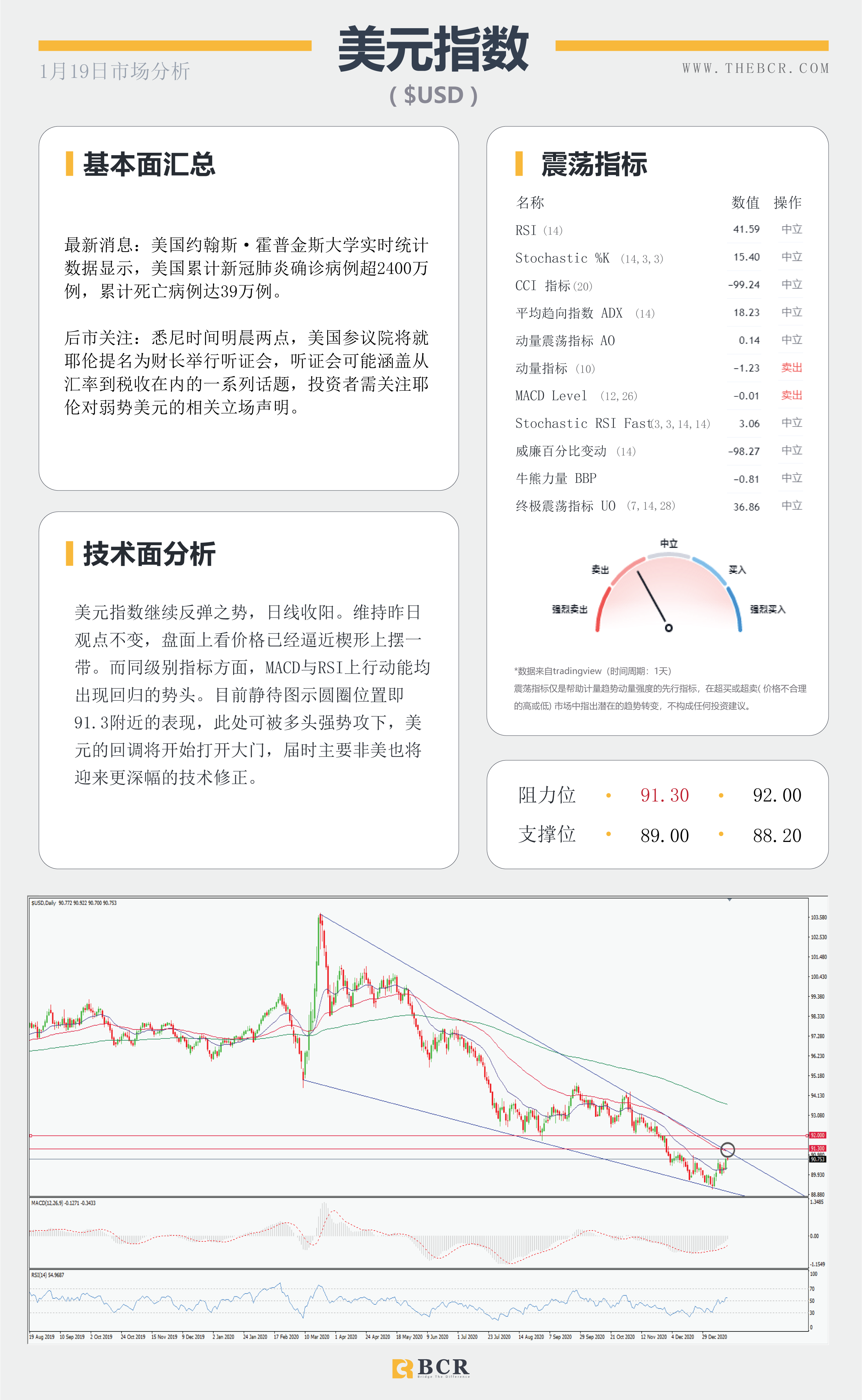 【百汇BCR今日市场分析2021.1.19】汇市假期波动不大，耶伦归来有何指引