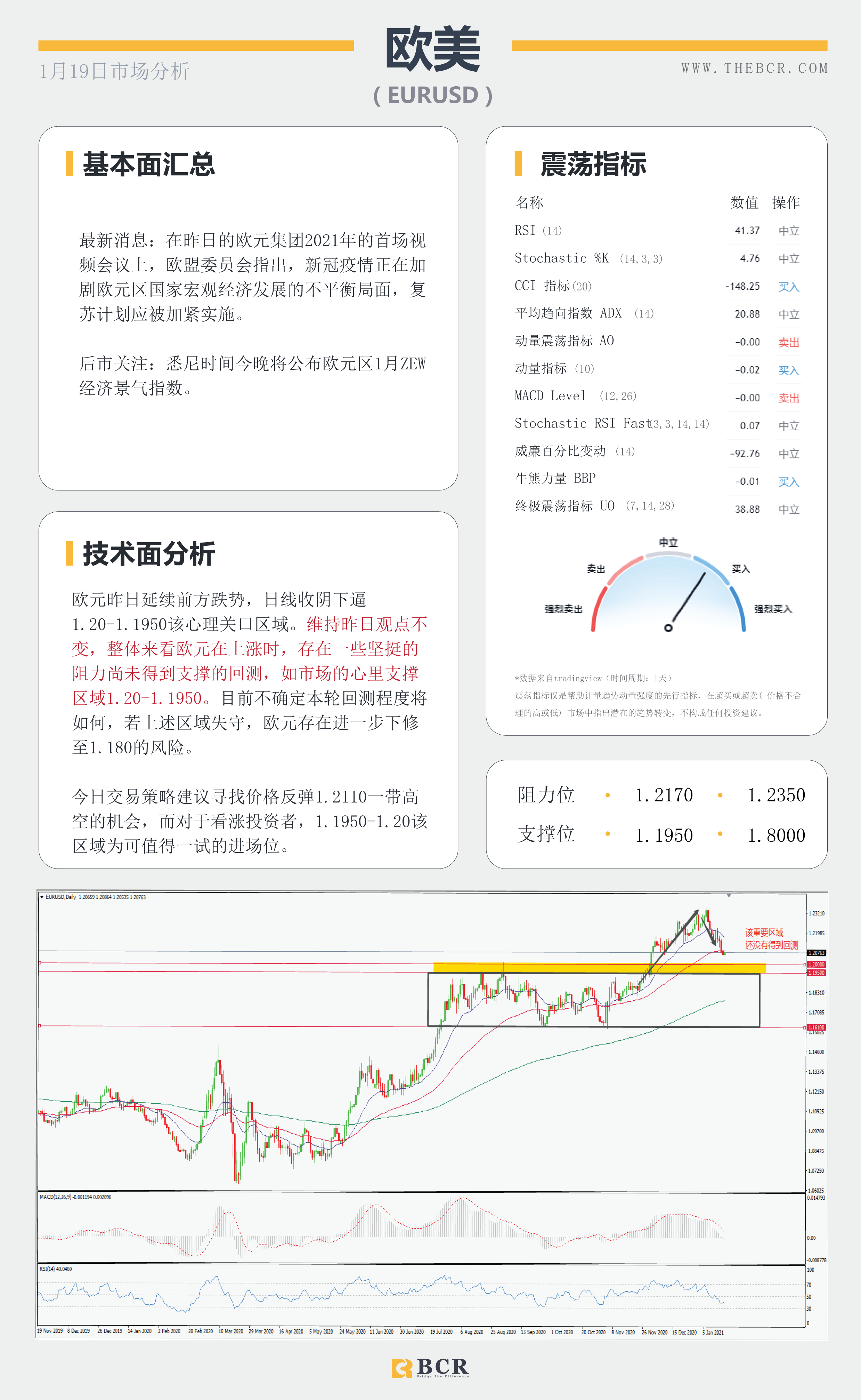 【百汇BCR今日市场分析2021.1.19】汇市假期波动不大，耶伦归来有何指引