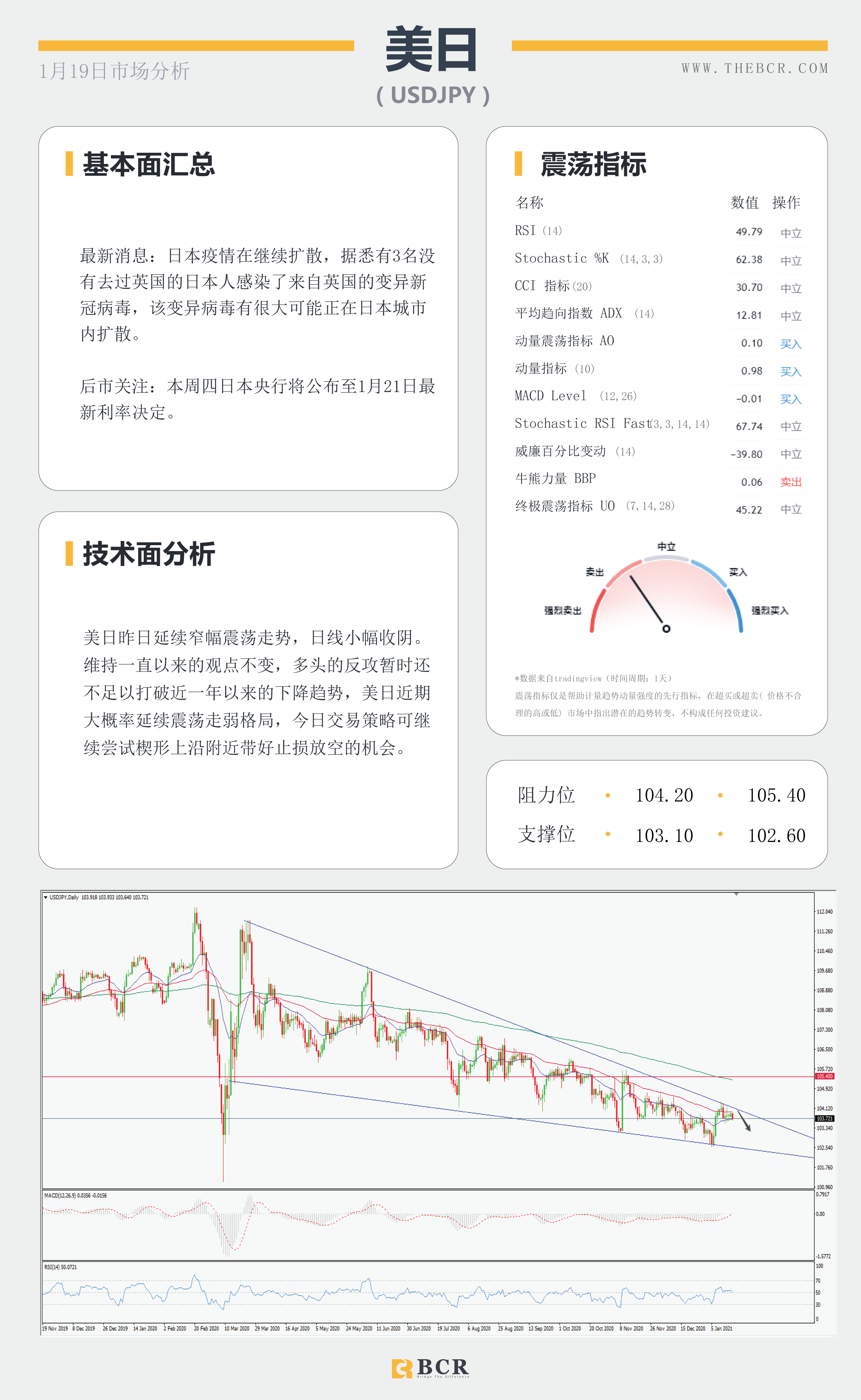 【百汇BCR今日市场分析2021.1.19】汇市假期波动不大，耶伦归来有何指引