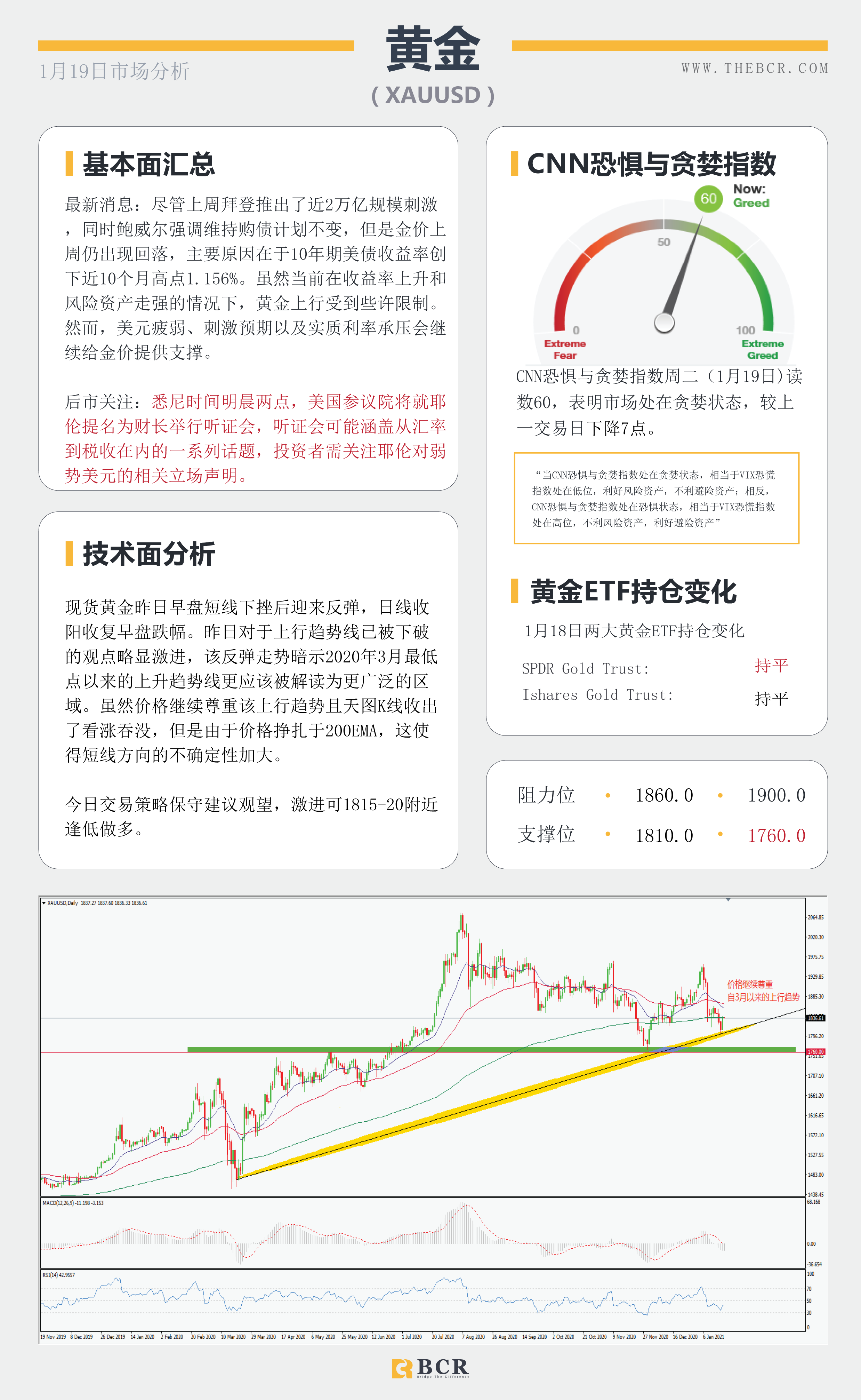 【百汇BCR今日市场分析2021.1.19】汇市假期波动不大，耶伦归来有何指引