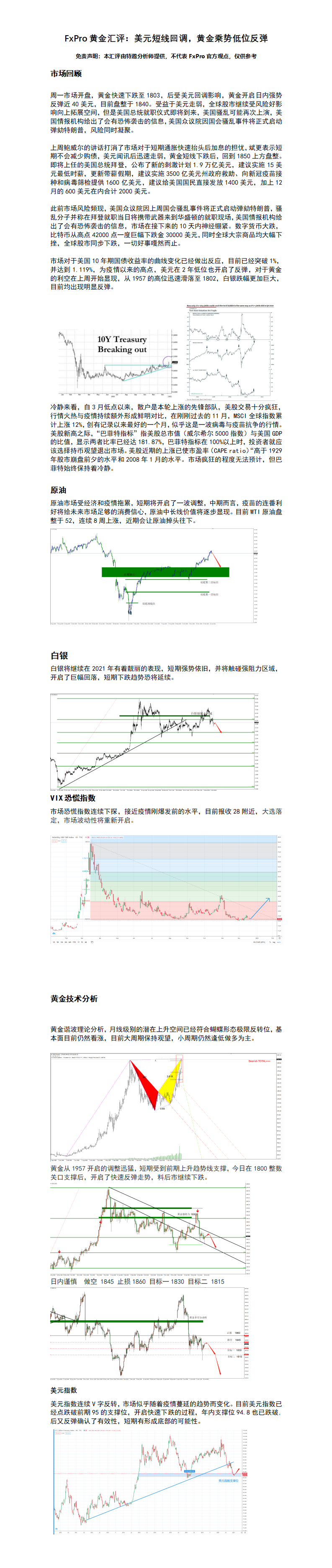 FxPro黄金汇评：美元短线回调，黄金乘势低位反弹