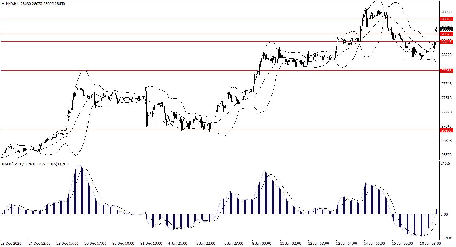 ForexClub福瑞斯股市分析 0119