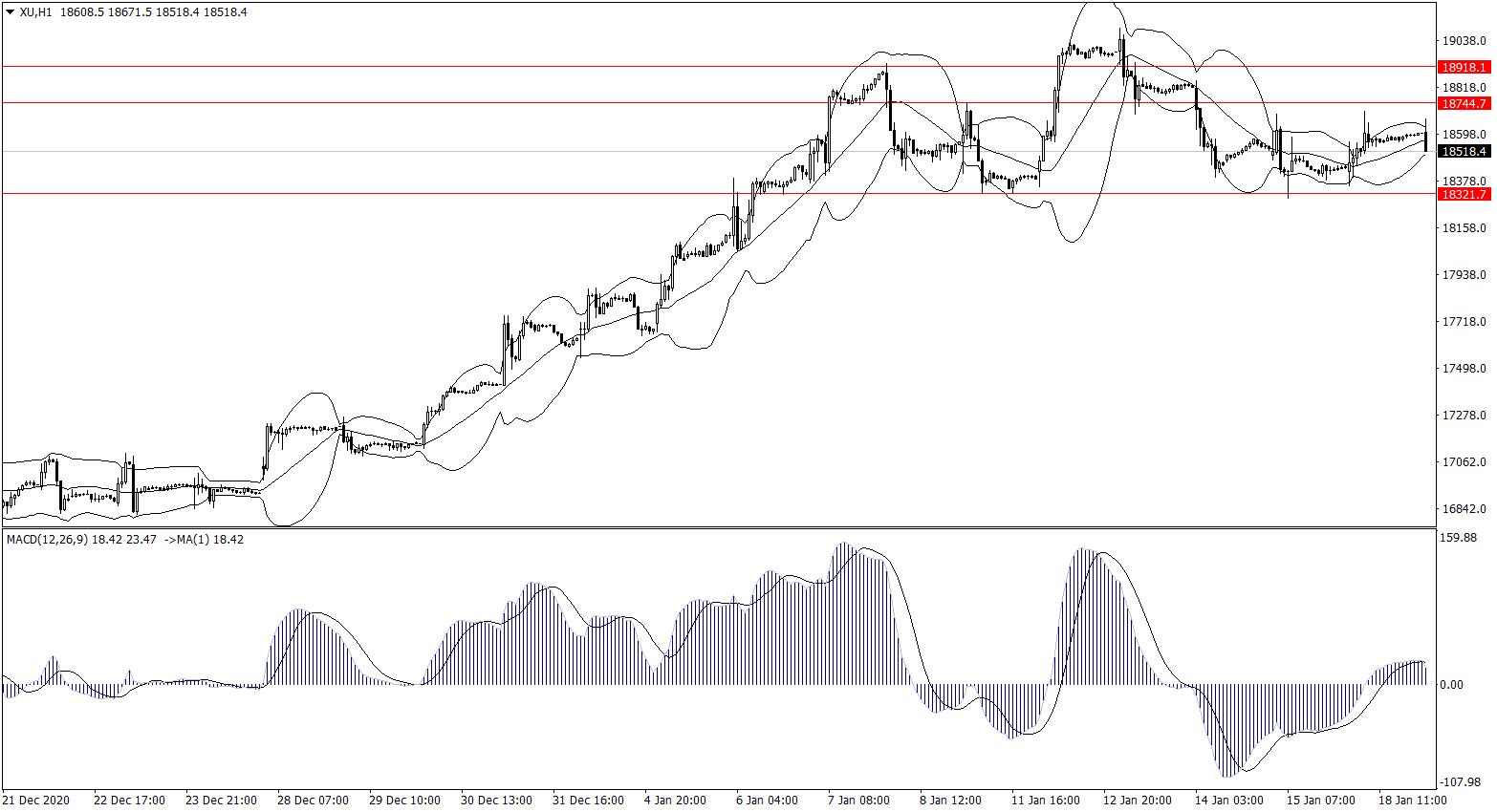 ForexClub福瑞斯股市分析 0119