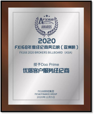 Doo Prime德璞资本公司实力测评-2021更新