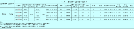 Doo Prime德璞资本日常交易测评-2021更新