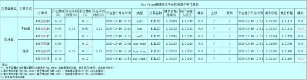 Doo Prime德璞资本日常交易测评-2021更新