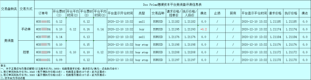 Doo Prime德璞资本日常交易测评-2021更新