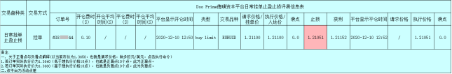 Doo Prime德璞资本日常交易测评-2021更新