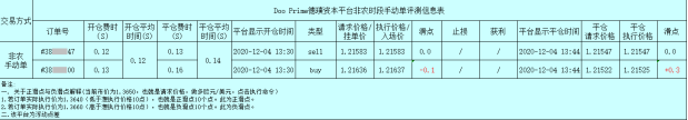 Doo Prime德璞资本日常交易测评-2021更新