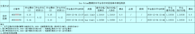 Doo Prime德璞资本日常交易测评-2021更新