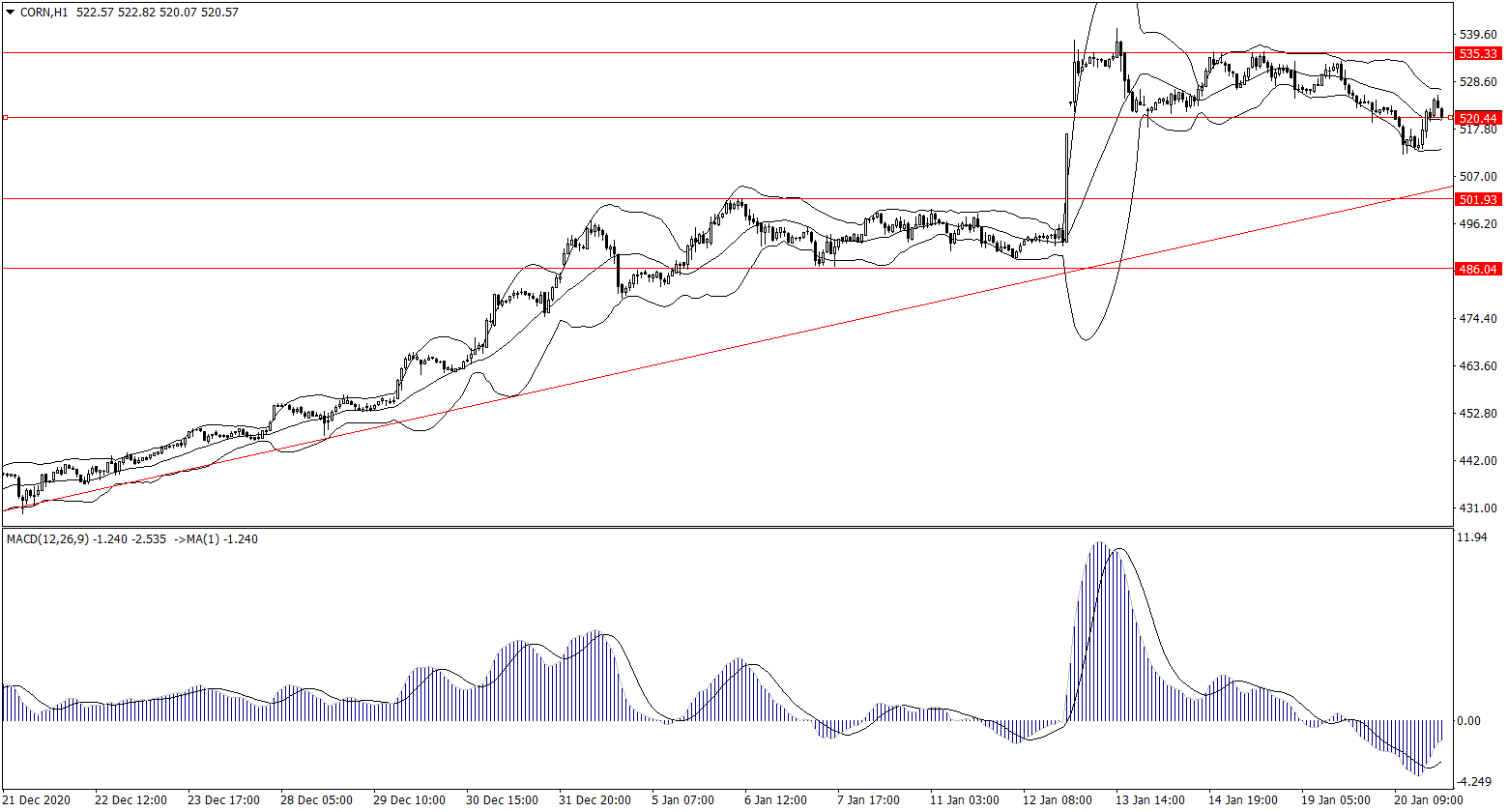 ForexClub福瑞斯金融早班车0121