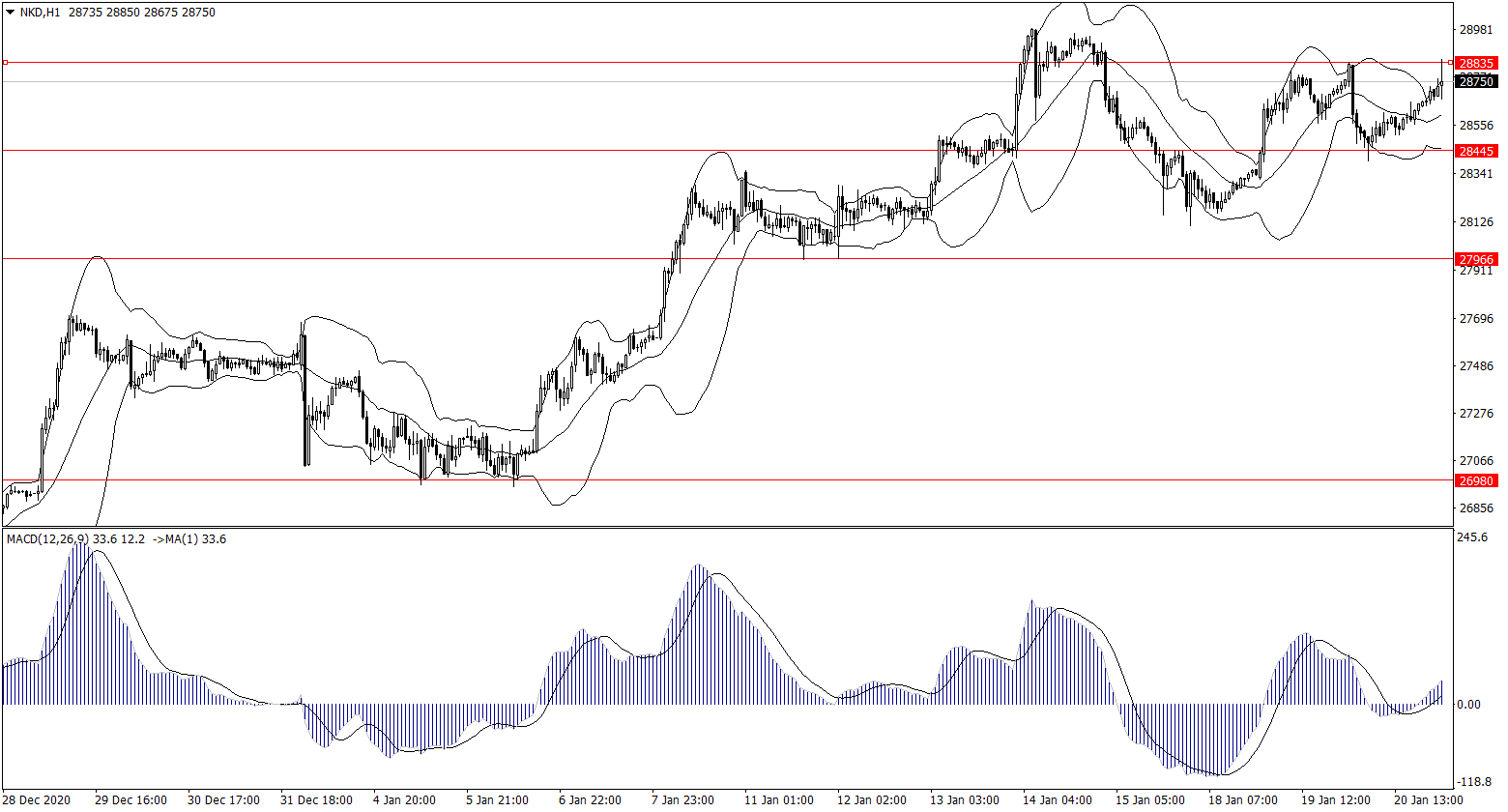 ForexClub福瑞斯股市分析 0121