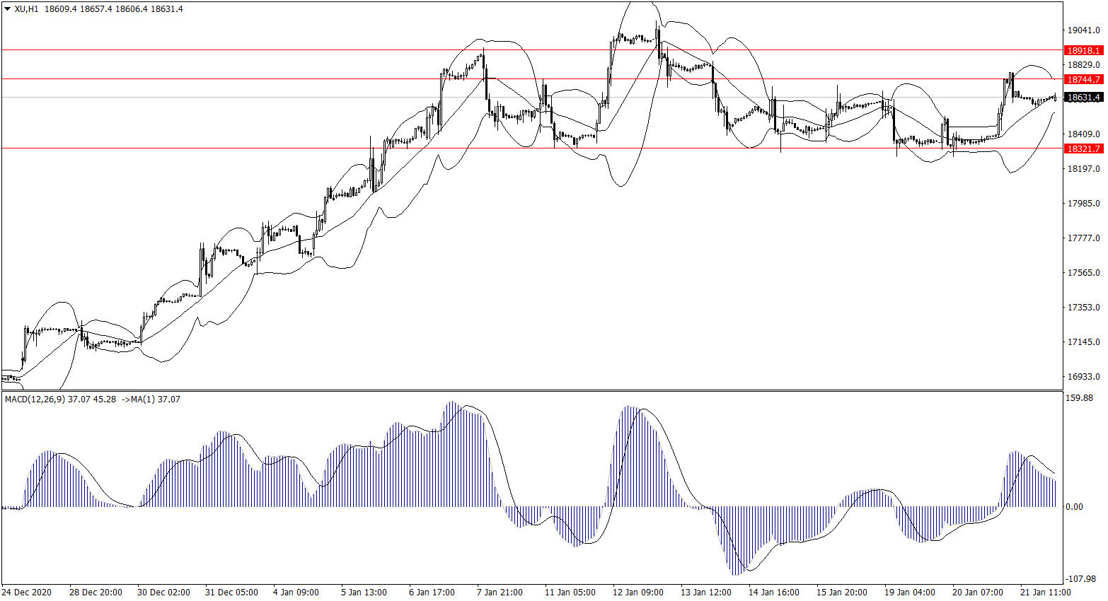 ForexClub福瑞斯股市分析 0122