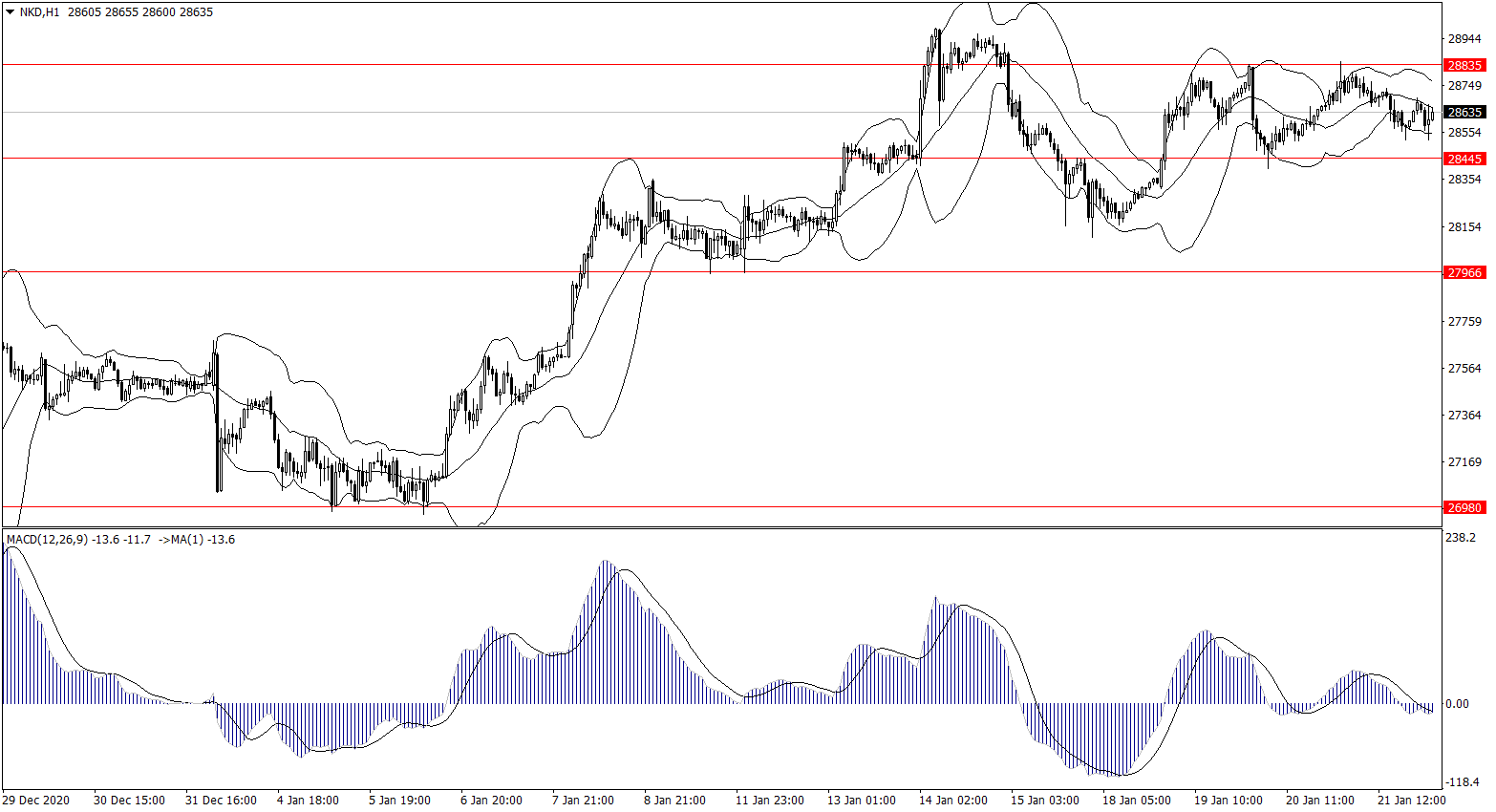 ForexClub福瑞斯股市分析 0122