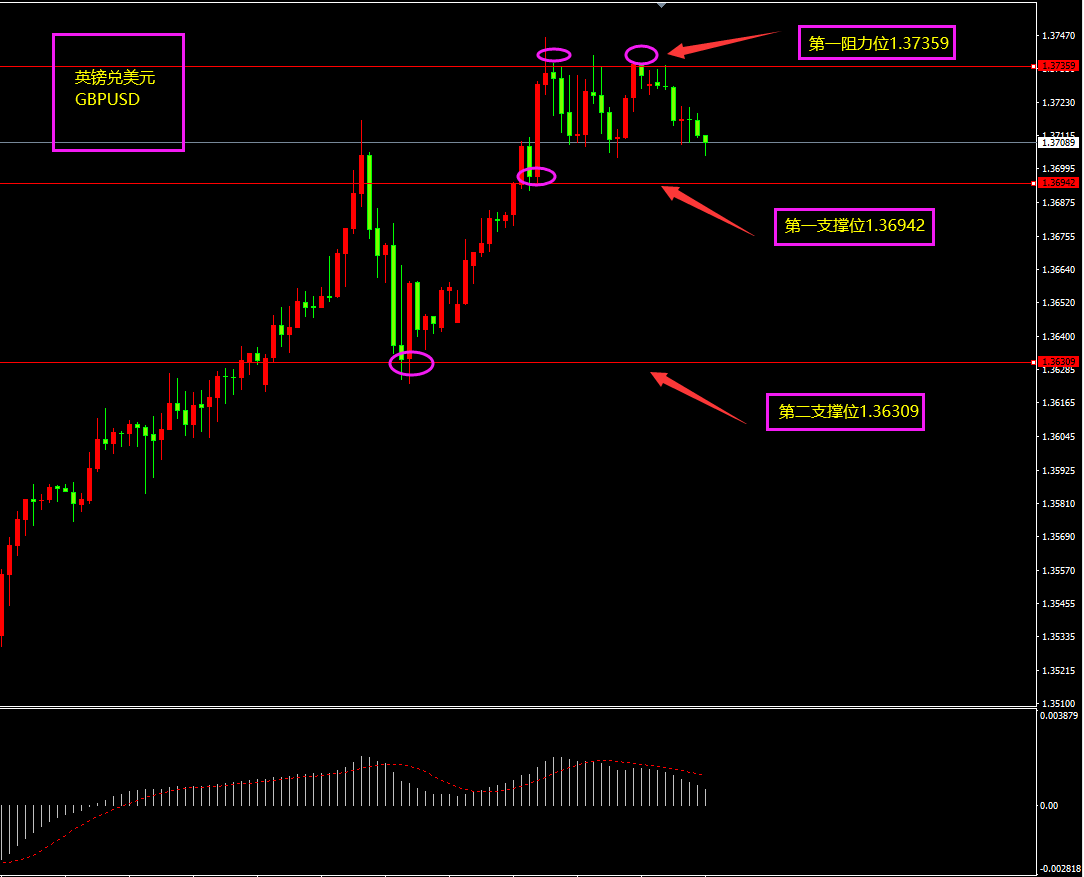 福瑞斯金融ForexClub：非美冲高面临回落风险，多国制造业来袭