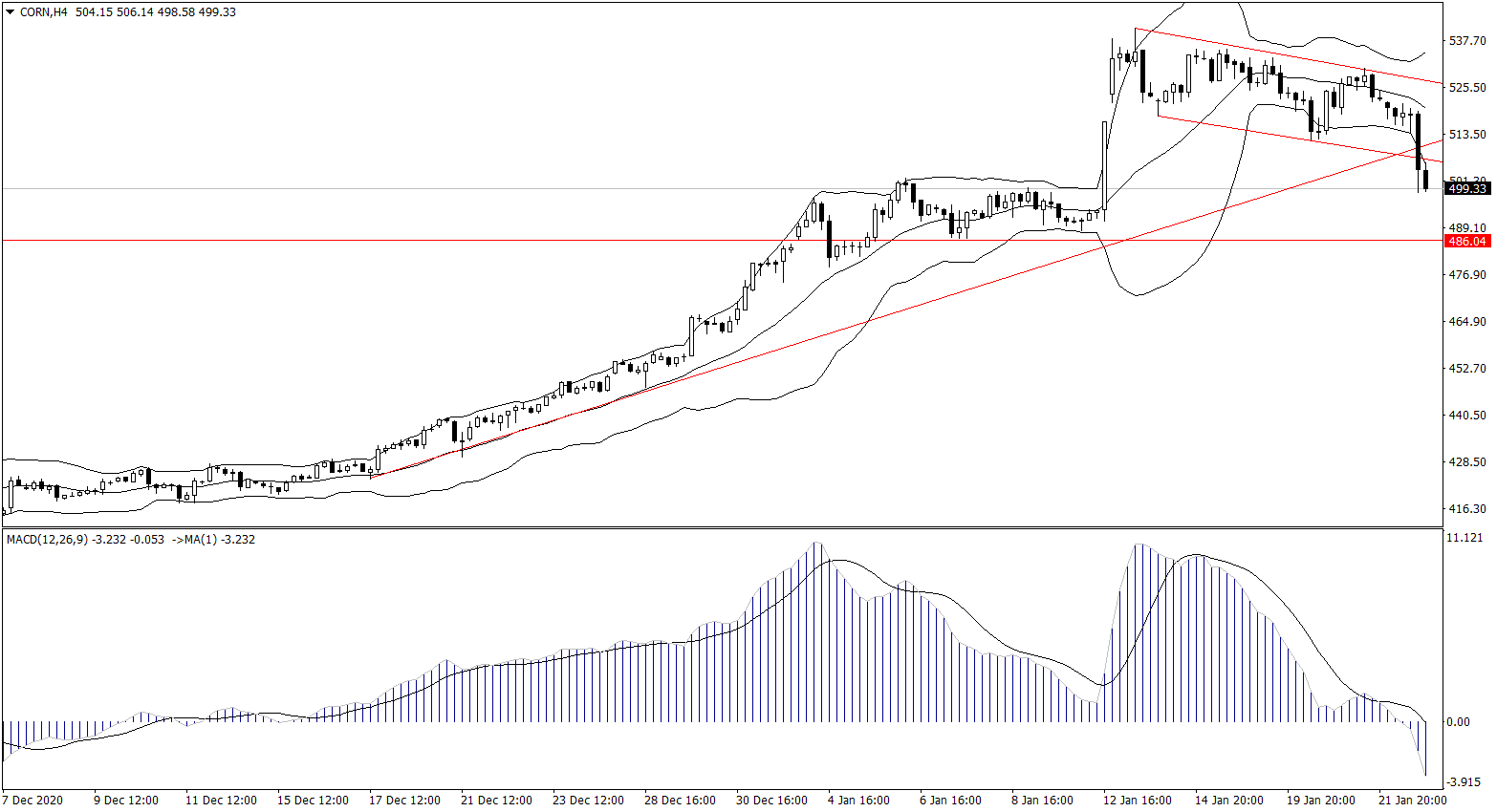 ForexClub福瑞斯金融早班车0125