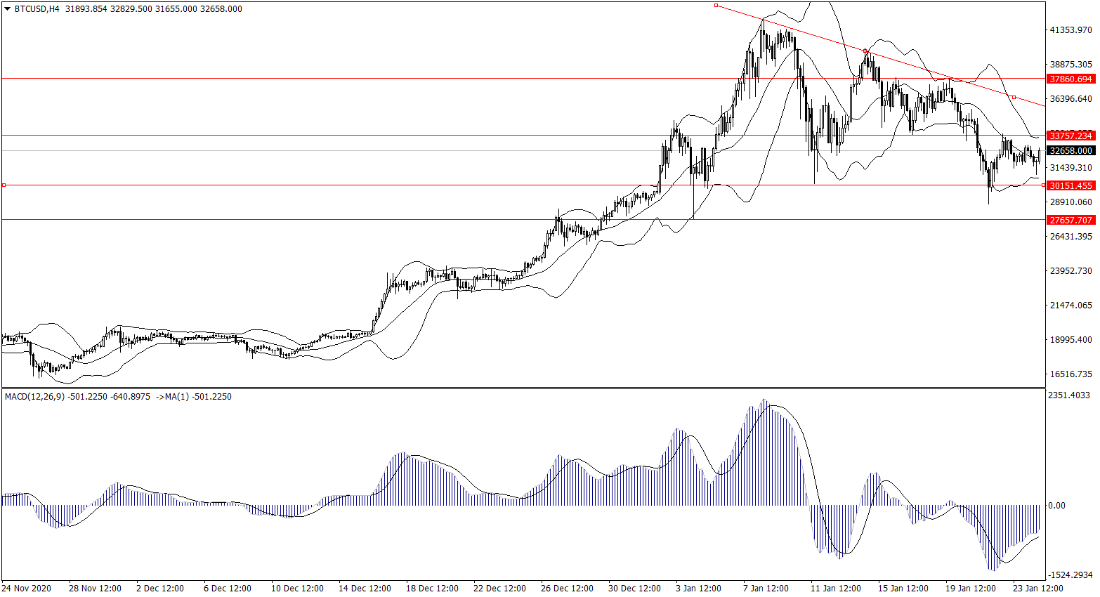 ForexClub福瑞斯金融早班车0125