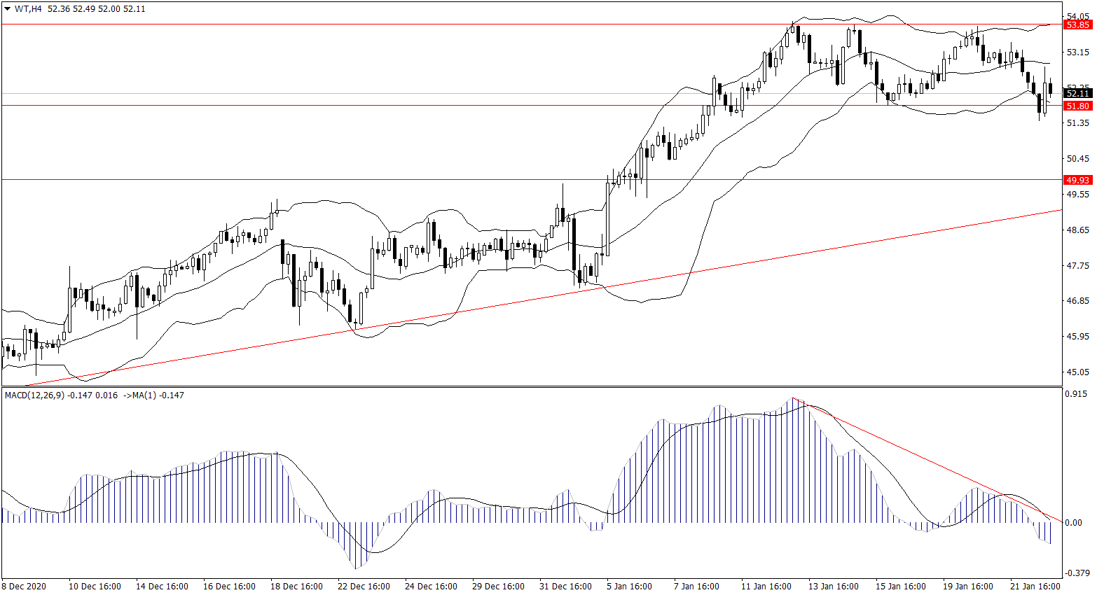 ForexClub福瑞斯金融早班车0125