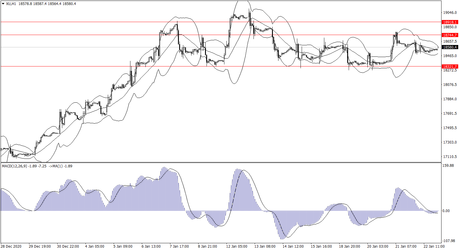 ForexClub福瑞斯股市分析 0125