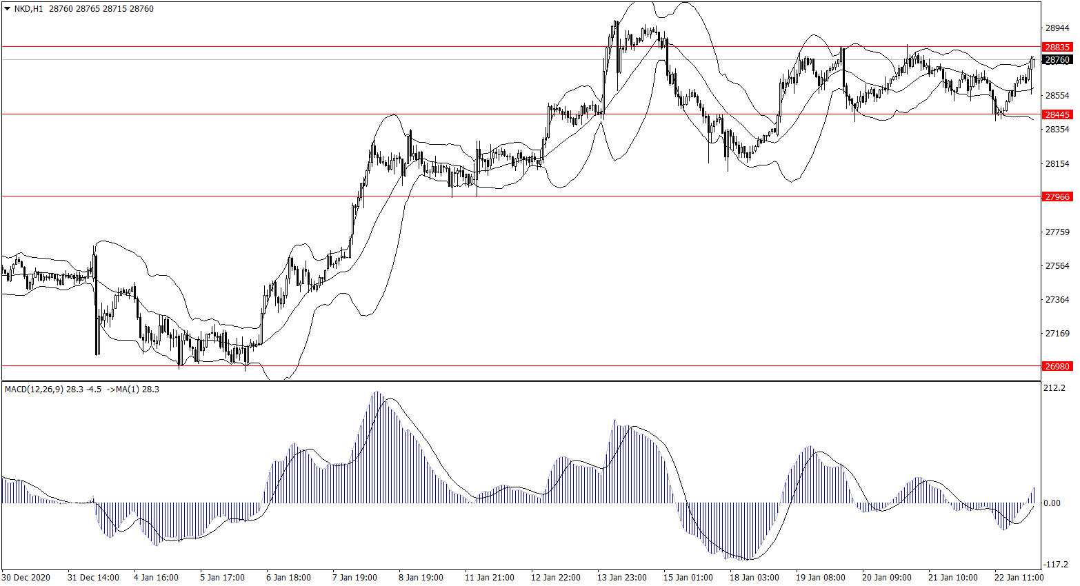 ForexClub福瑞斯股市分析 0125