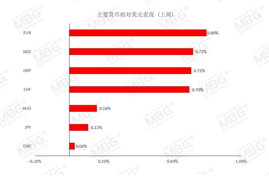 MBG每周前瞻_20210115-20210129