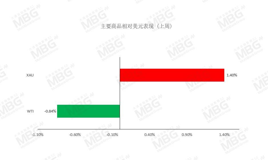 MBG每周前瞻_20210115-20210129