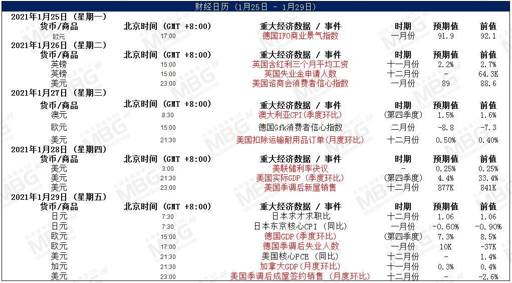 MBG每周前瞻_20210115-20210129