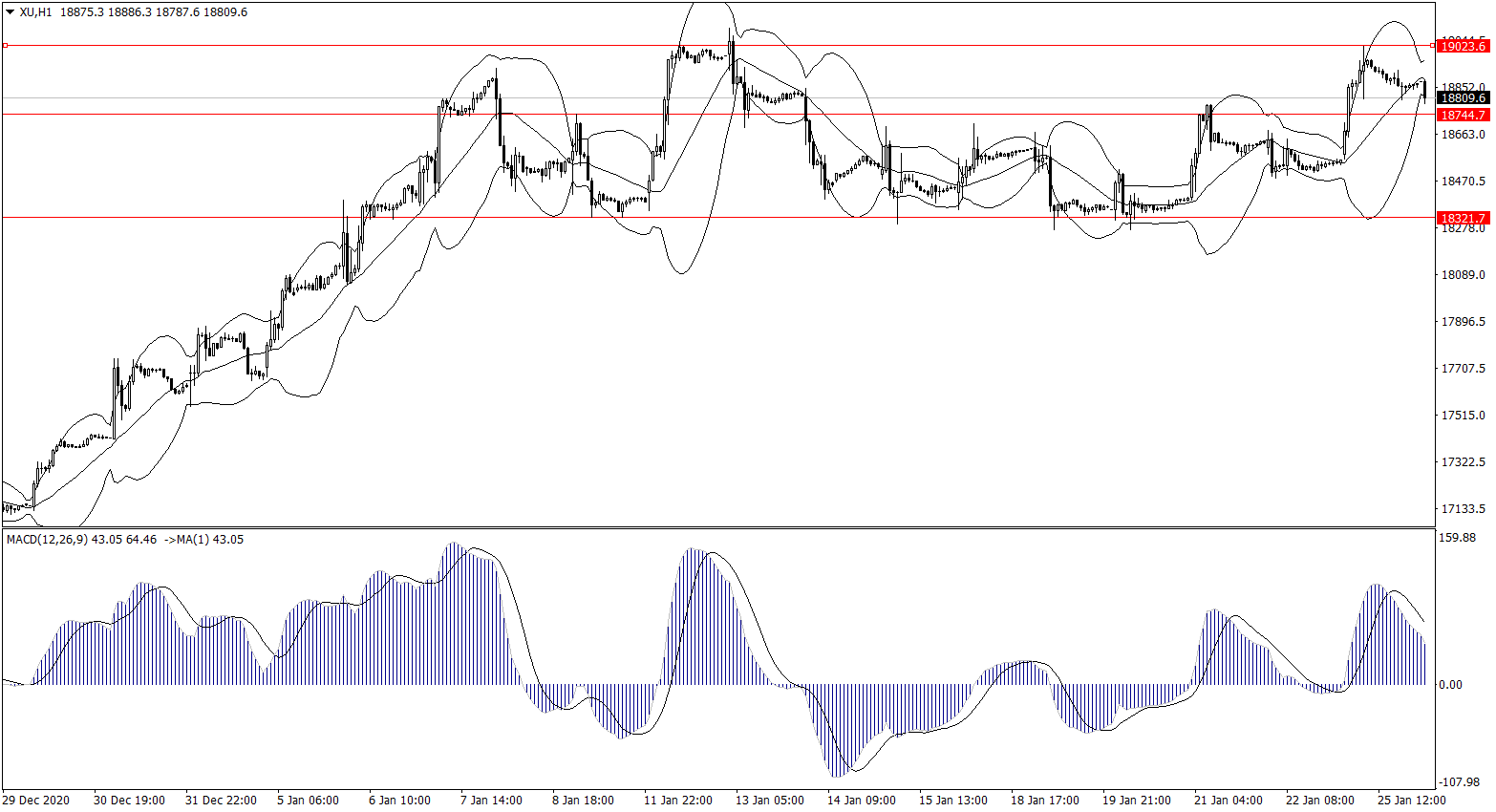 ForexClub福瑞斯股市分析 0126