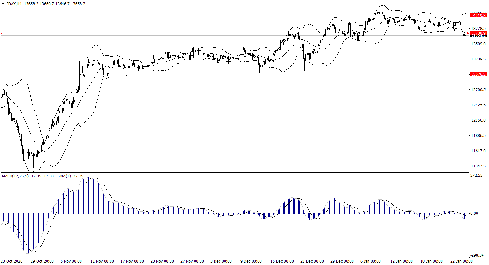 ForexClub福瑞斯股市分析 0126