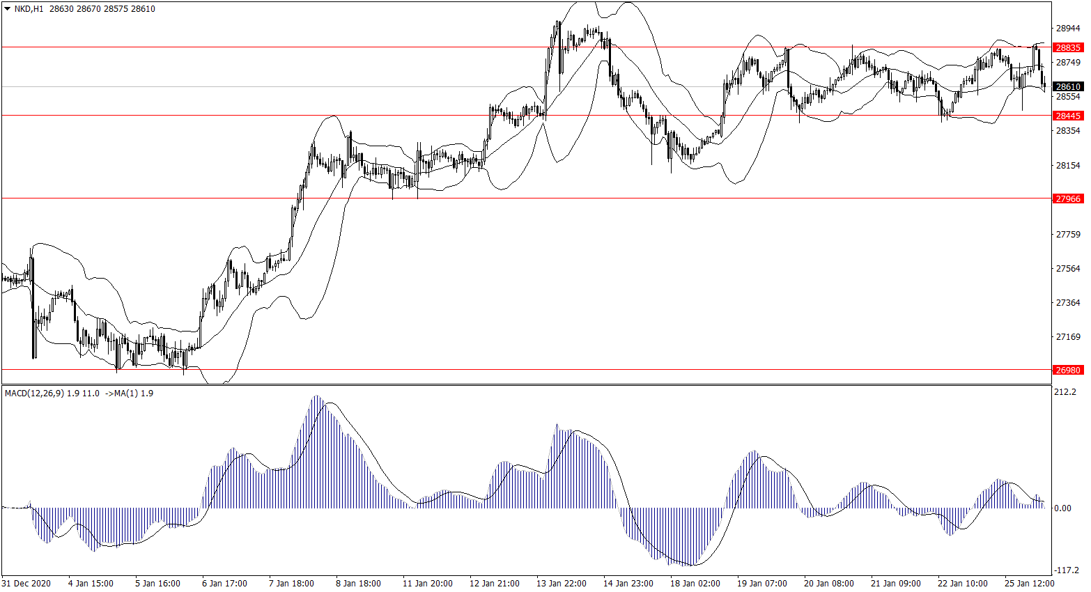 ForexClub福瑞斯股市分析 0126