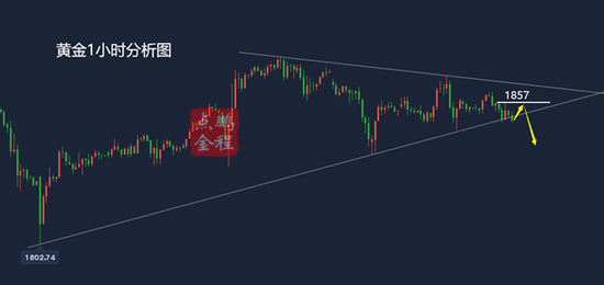 鹏程点金黄金如期回落1857下还有新低1.26晚间黄金操作解析