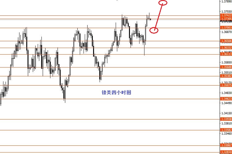 张果彤：黄金关注1838强支撑