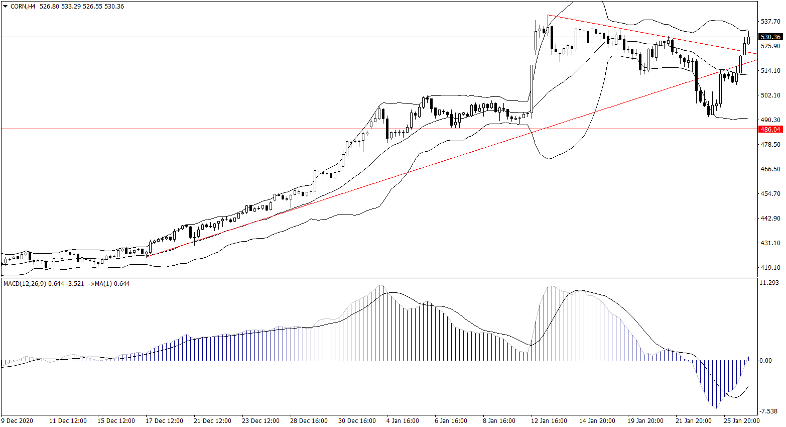 ForexClub福瑞斯金融早班车0127