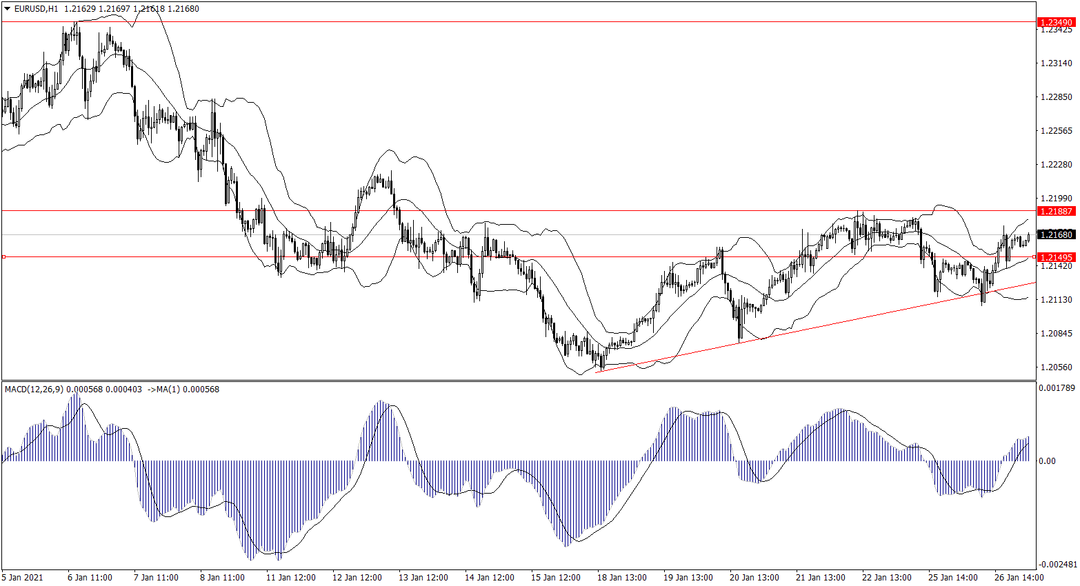 ForexClub福瑞斯金融早班车0127