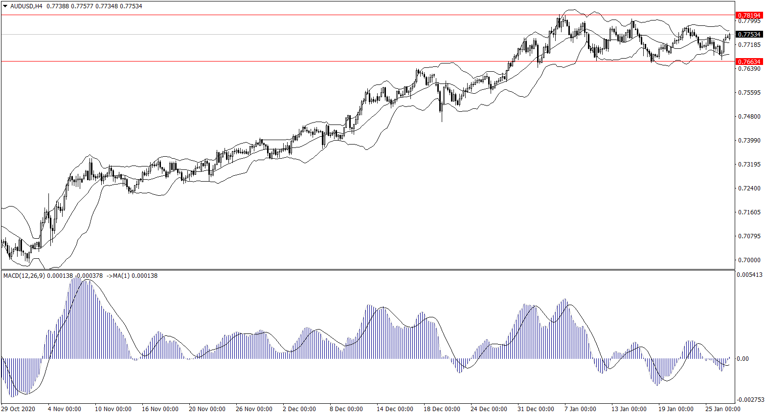 ForexClub福瑞斯金融早班车0127