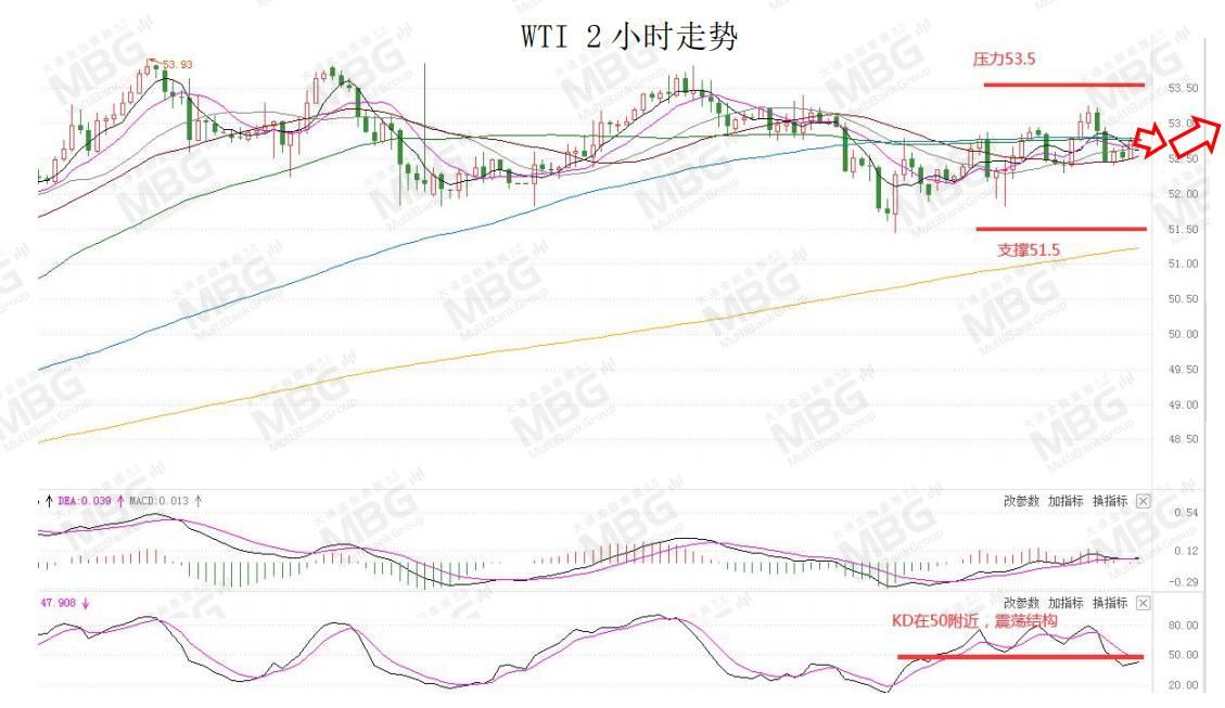 MBG MARKETS 每日快讯丨美元短线仍为偏弱结构