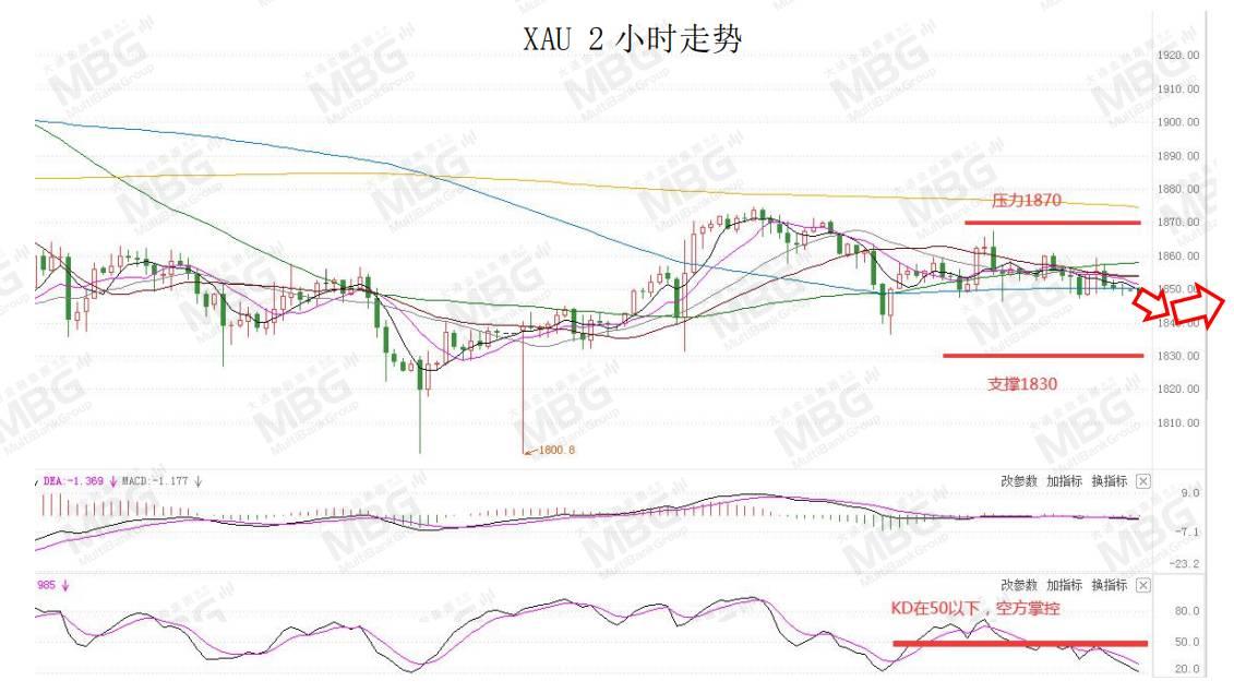 MBG MARKETS 每日快讯丨美元短线仍为偏弱结构