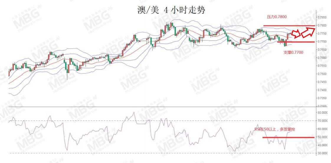 MBG MARKETS 每日快讯丨美元短线仍为偏弱结构