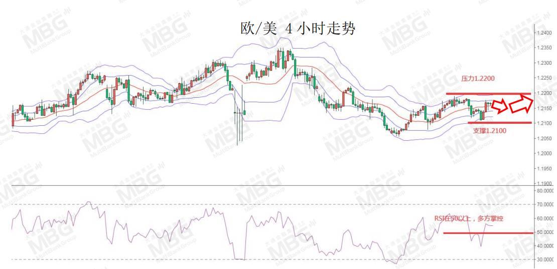 MBG MARKETS 每日快讯丨美元短线仍为偏弱结构