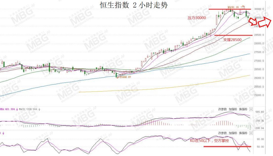 MBG MARKETS 每日快讯丨美元短线仍为偏弱结构