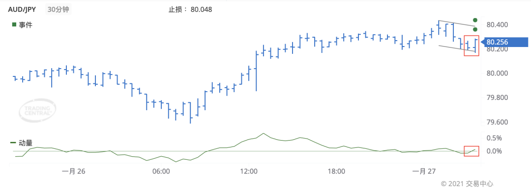 德璞每日交易策略精选-2021年1月27日