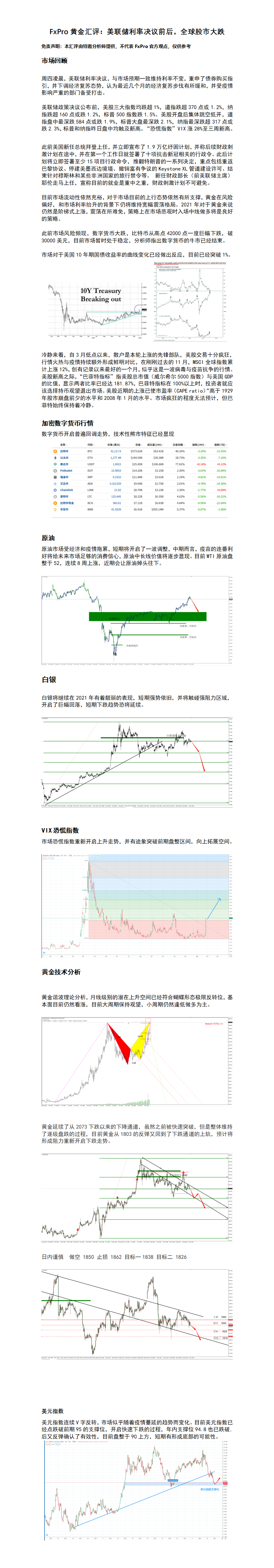 FxPro黄金汇评：美联储利率决议前后，全球股市大跌