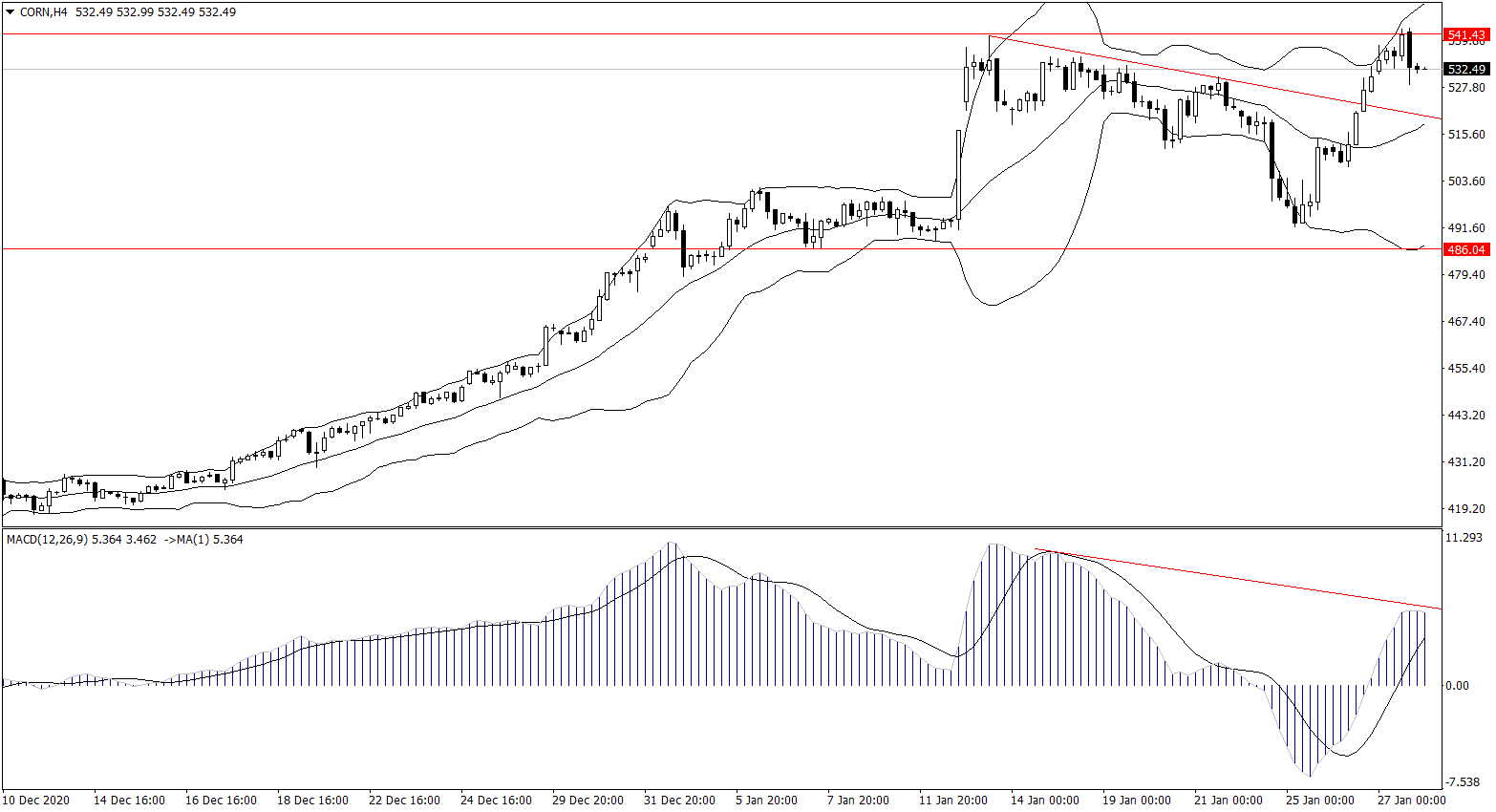 ForexClub福瑞斯金融早班车0128