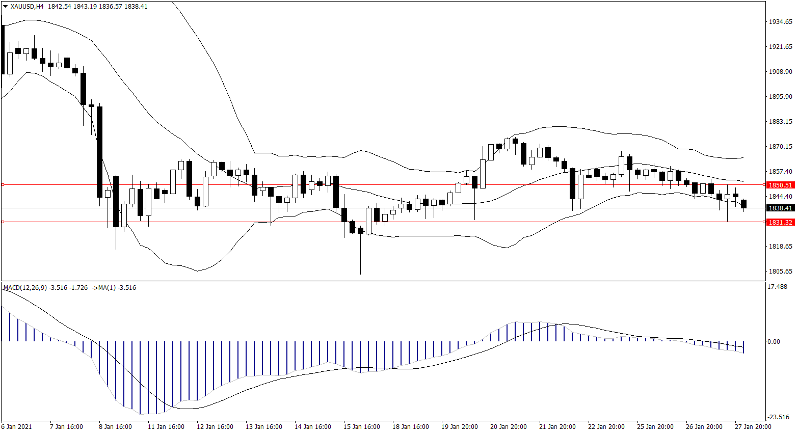 ForexClub福瑞斯金融早班车0128