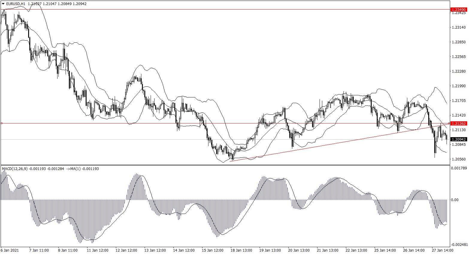 ForexClub福瑞斯金融早班车0128