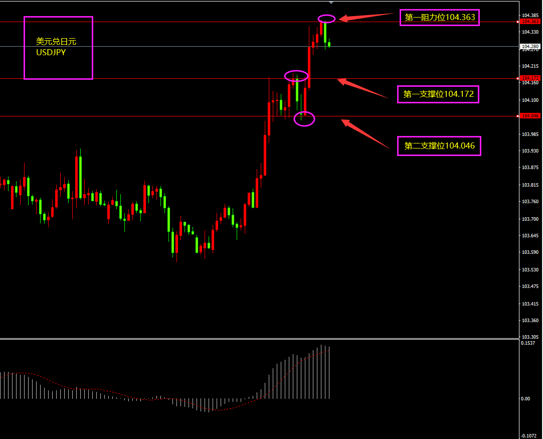 福瑞斯金融ForexClub：黄金多头昙花一现，美指近期将持续走强？