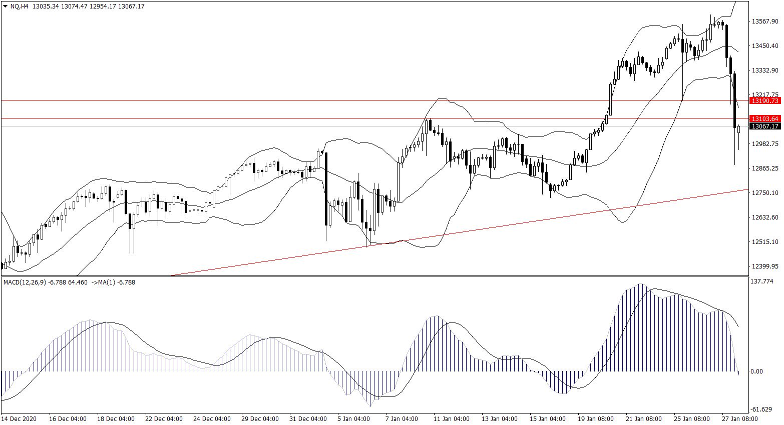 ForexClub福瑞斯股市分析 0128