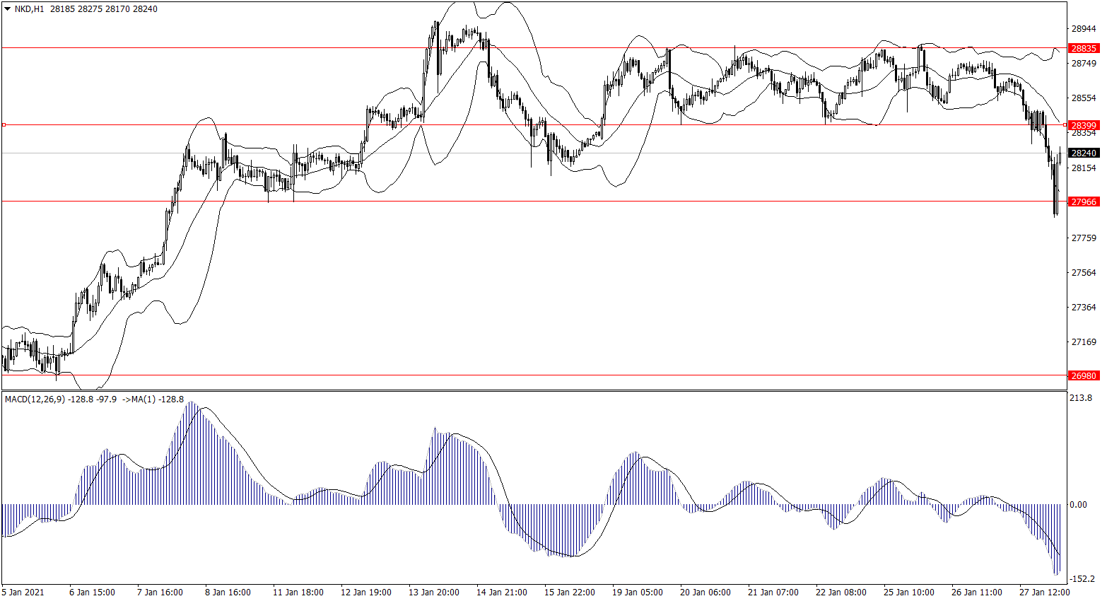 ForexClub福瑞斯股市分析 0128